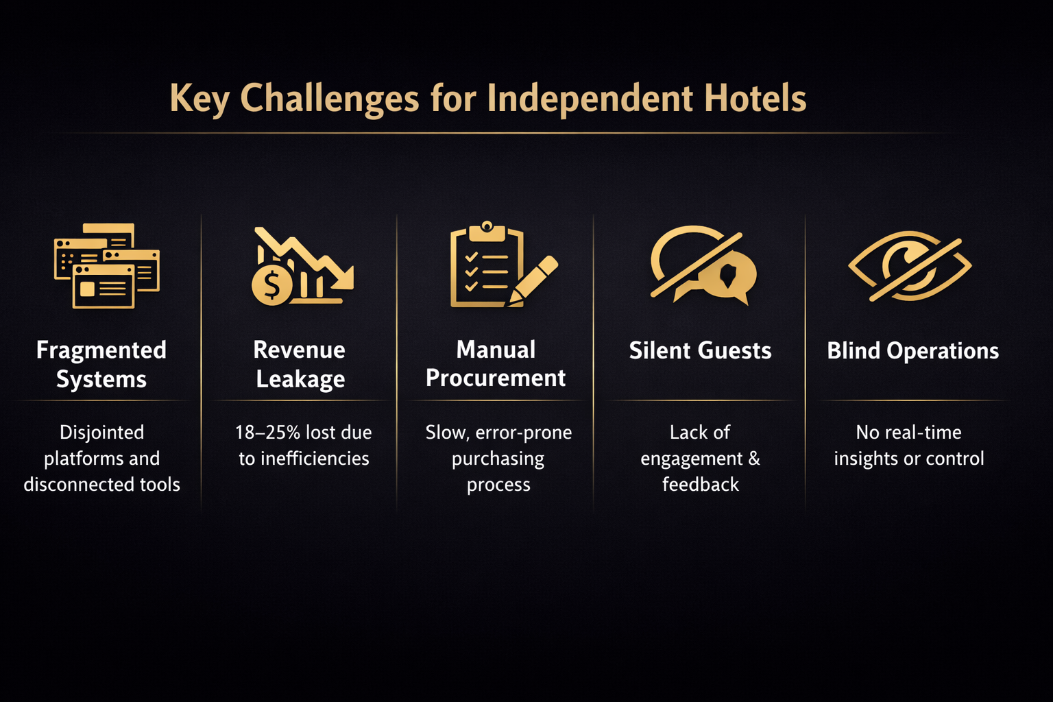 Guest mobile app interface
