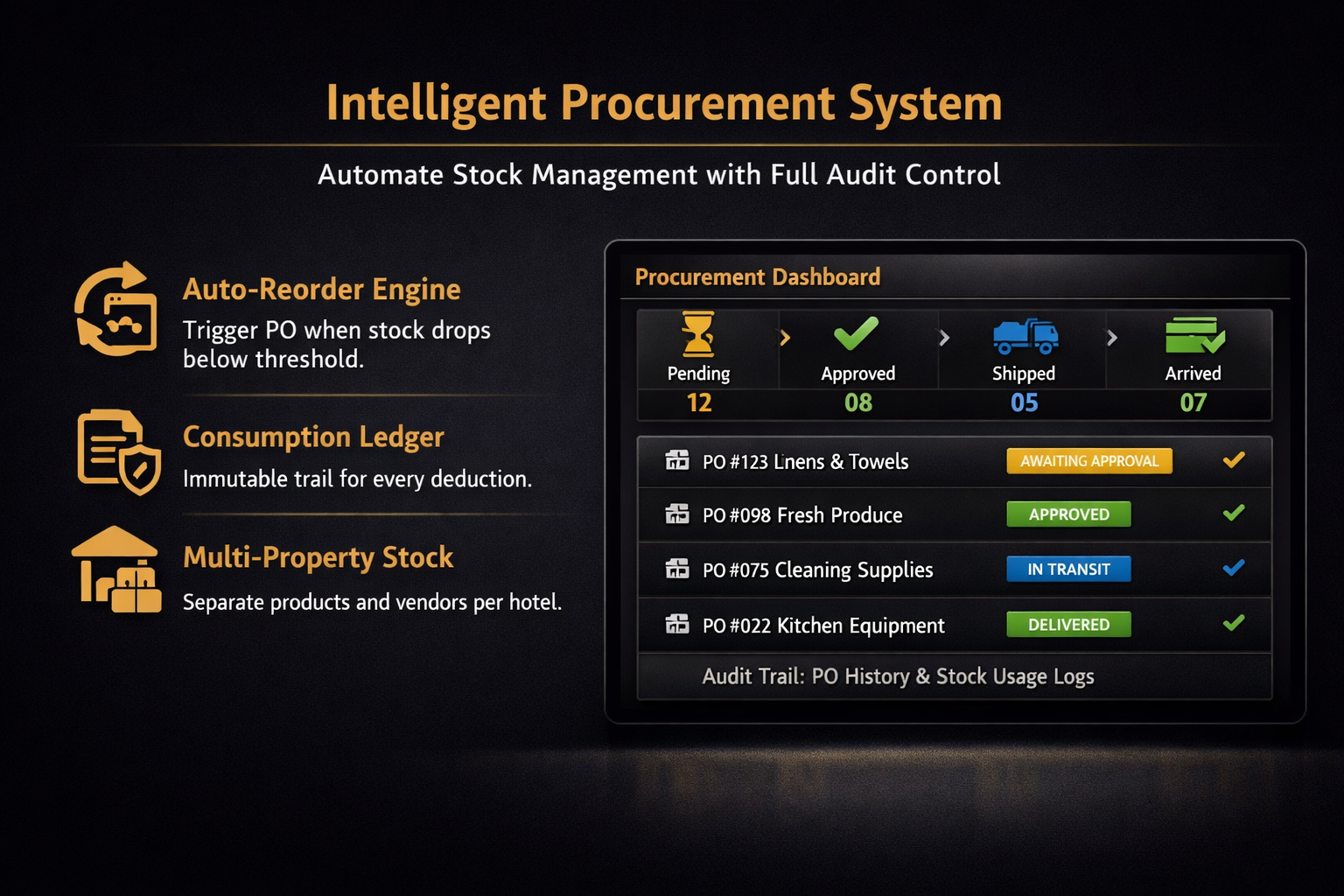 Maintenance and operations monitoring