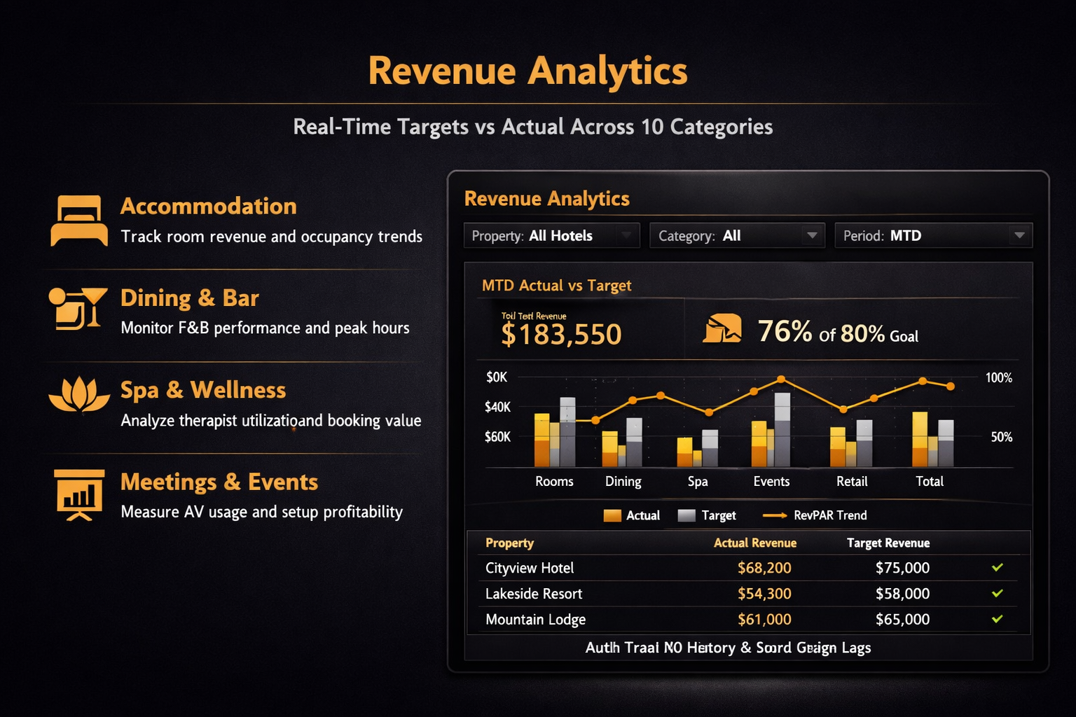 Platform analytics and reporting overview